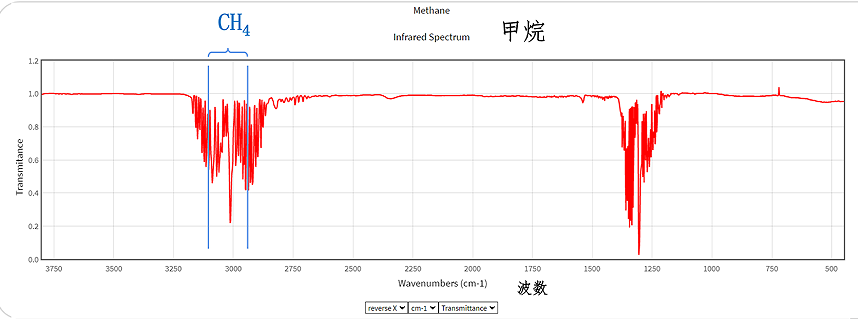 methane wavelength