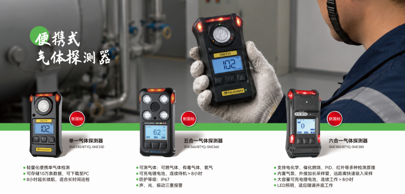 Portable Gas Detectors